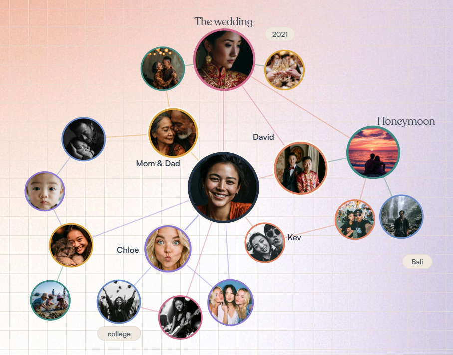 Example memory graph showing a woman's life — her family, wedding, honeymoon, and timeline of memories organized by Memoresse